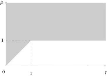 Figure 2: Risk aversion and precautionary saving: CEIS-CRRA case