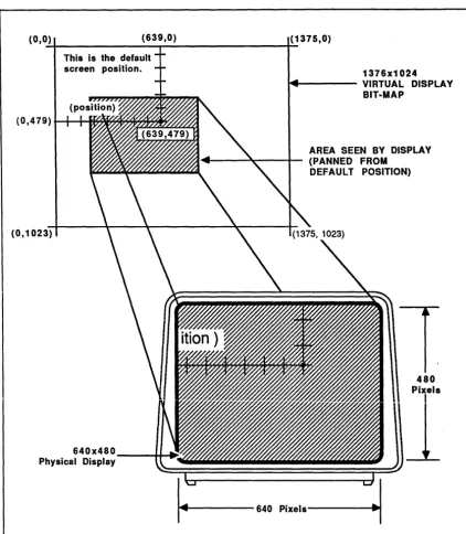Figure 1-1.640 X 480 Window Into 1376 X 1024 Bit-Map. 