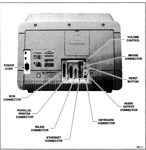 Figure 1-3. Display/CPU Rear Panel. 