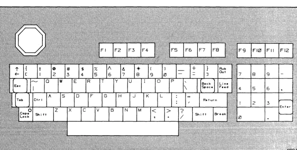 Figure 1-4. The 4405 Keyboard. 