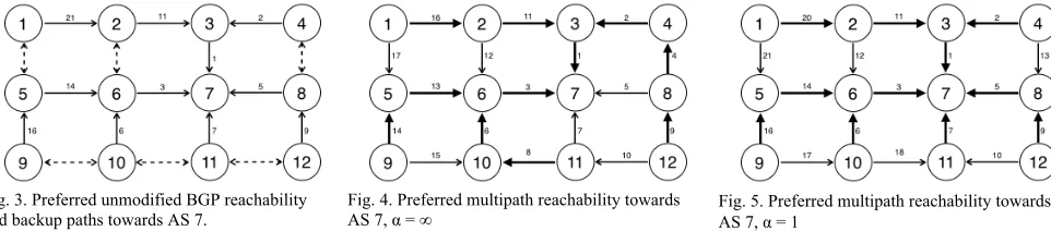 Fig. 3. Preferred unmodified BGP reachability 