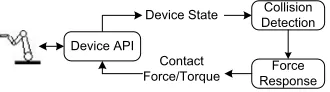 Fig. 1: Typical haptic rendering process