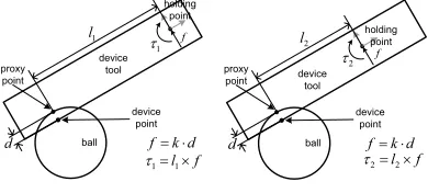 Fig. 3: Direct haptic rendering