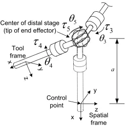 Fig. 4: Simulation-based haptic rendering