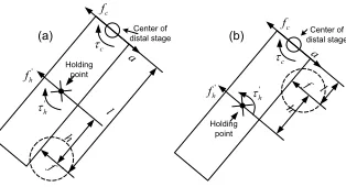Fig. 6: Angular stiffness vs. linear stiffness