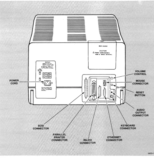 Figure 1-4. Display/CPU Rear Panel. 