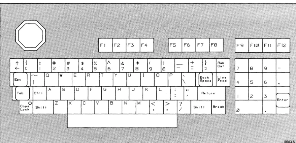 Figure 1-5 4100 Series terminals. The joydisk, function keys, numeric pad, and keyboard keys are all Smalltalk programming (this key accessible to the 4404 software