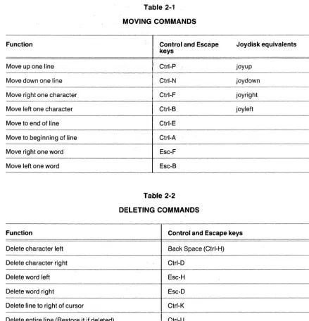 Table 2-1 MOVING COMMANDS 