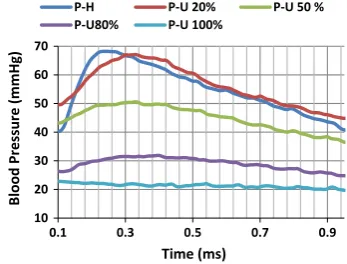 Fig. 1  a Plastic cable for creating arterial blockages at the abdominal aorta and b localizing the abdominal aorta, iliac bifurcation and right femoral artery