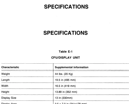 Table E-1 CF·U/DISPLA Y UNIT 