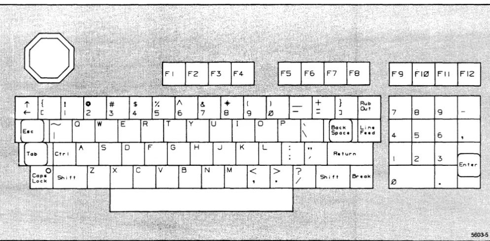 Figure 1-5 Smalltalk programming (this key is also available to the programmer and produces the 4100 Series terminals
