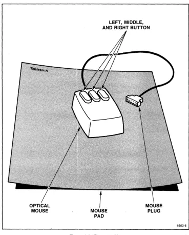 Figure 1-6. The 4404 Mouse. 