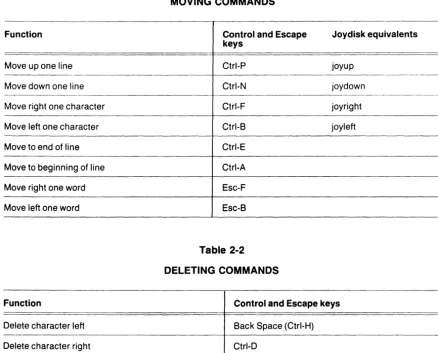 Table 2-1 MOVING COMMANDS 