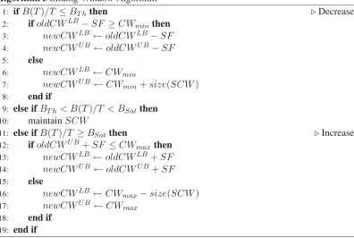 Table 2.2: Parameters of the SCW algorithm