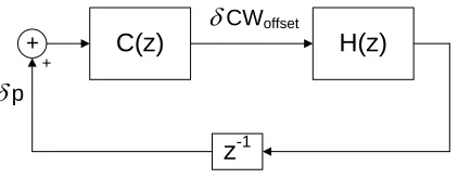 Figure 3.2: Linearised system.