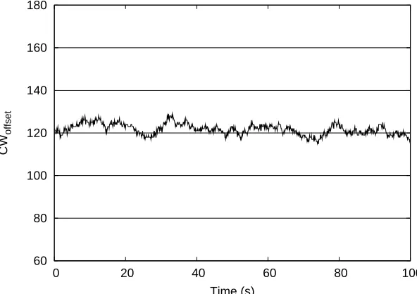 Figure 4.2: Stable conﬁguration.