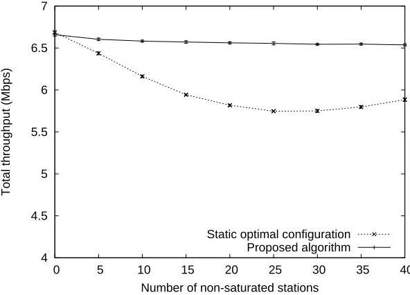Figure 4.6: Non-saturated stations.