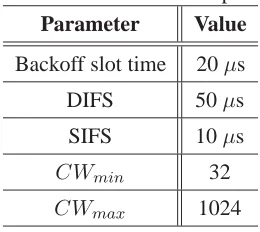 Table 2.1: IEEE 802.11b MAC parameters