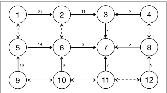 Fig. 4. Preferred unmodiﬁed BGP reachability and backup paths to AS 7.