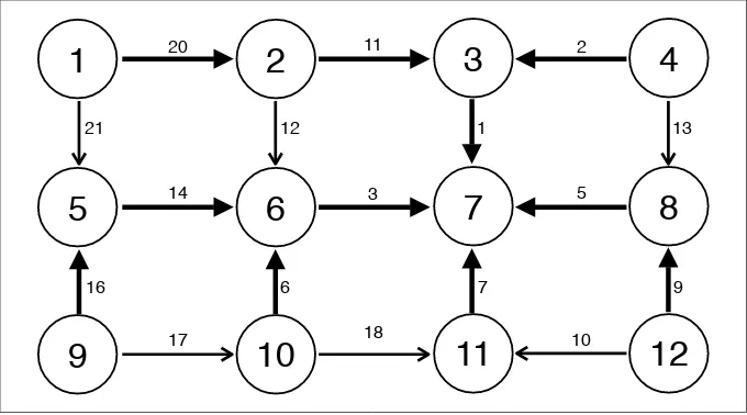 Fig. 6. Preferred multipath reachability to AS 7, β = 1