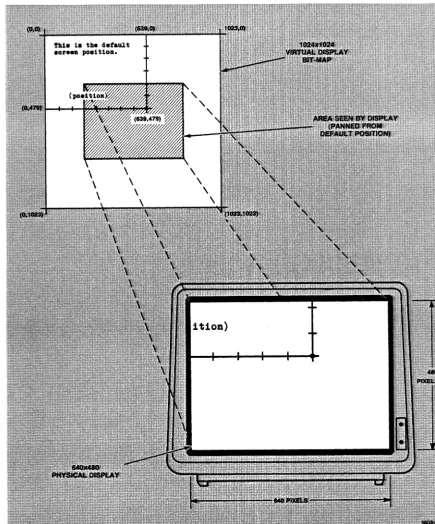 Figure 1-1. 640 X 480 Window Into 1024 X 1024 Bit.Map. 