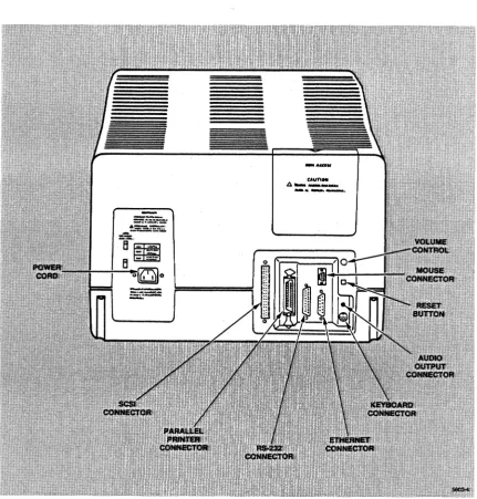 Figure 1·3. Display/CPU Rear Panel. 
