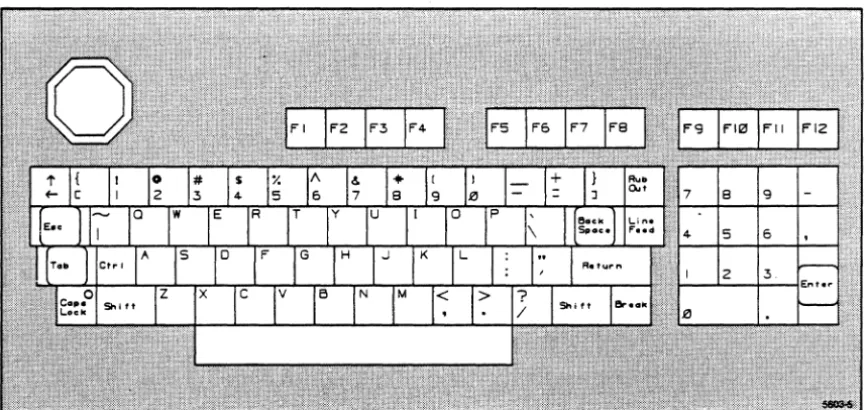 Figure 1-4. The 4404 Keyboard •. 