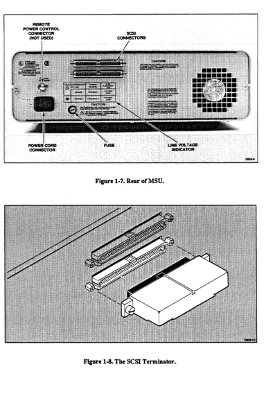 Figure 1·7. Rear oIMSU. 