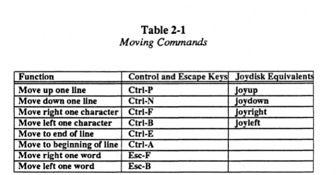 Table 2-1 Moving Commands 