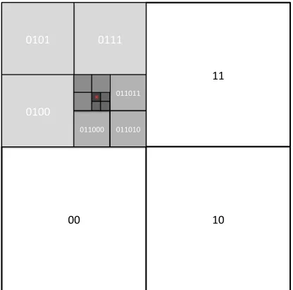 Figure 4.5: How bounding boxes divide the coor-