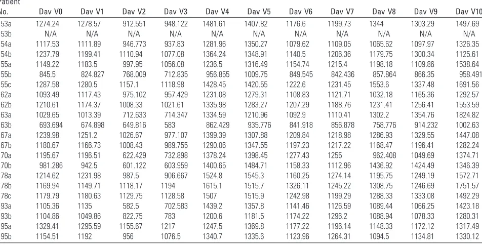 Table 2. Diffusion data from automated processing