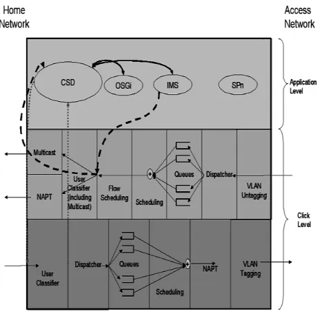 Figure 3. RGW implementation scheme