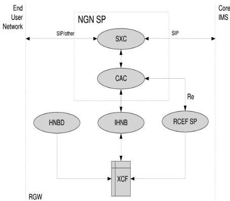 Figure 4. Functional architecture in the RGWfor automatic QoS conﬁguration