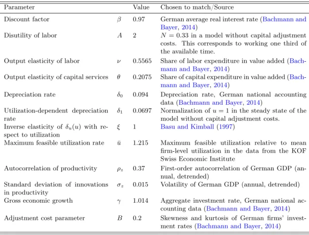 Table 4: Calibration of model parameters