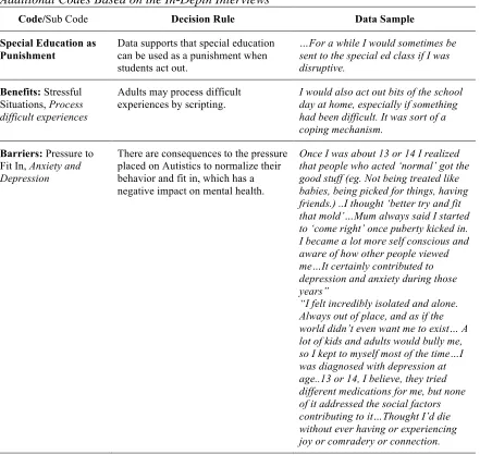 Table 2 