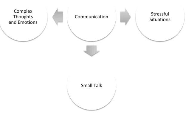 Figure 1. The benefits of scripting for communication purposes  