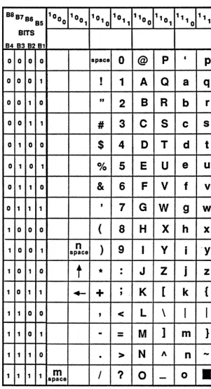Figure 1-2. Tektronix Monospac:ed Fonts (pellucida Typewriter) Part 1. 