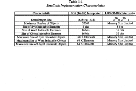 Table 1-1 Smalltalk Implementation Characteristics 