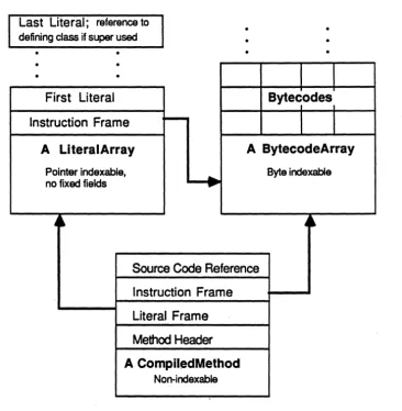 Figure 1-1. LOS Structure of an Instance of ComplleciMethod. 