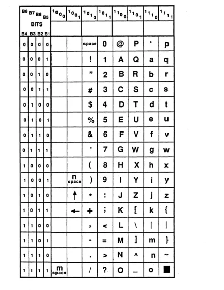 Figure 1-4. Tektronix Monospaced Fonts (pellucida Typewriter) Part 1. 