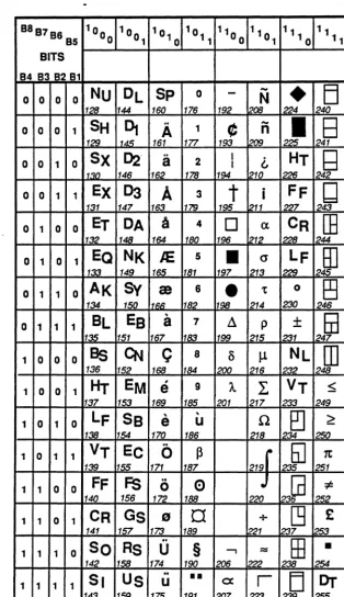 Figure 1-5. Tektronix MODospaced Fonts (peUucida Typewriter) Part 2. 