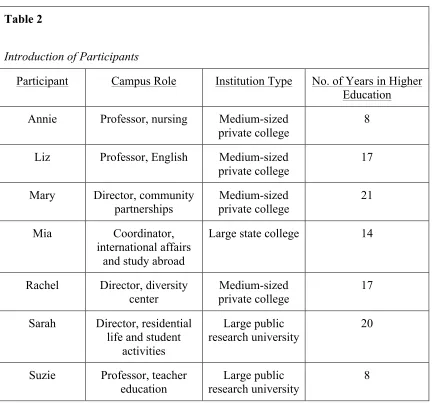 Table 2  