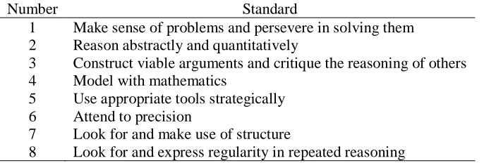 Table 1 Common Core Standards for Mathematical Practice 