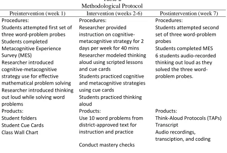 Table 2 Methodological Protocol
