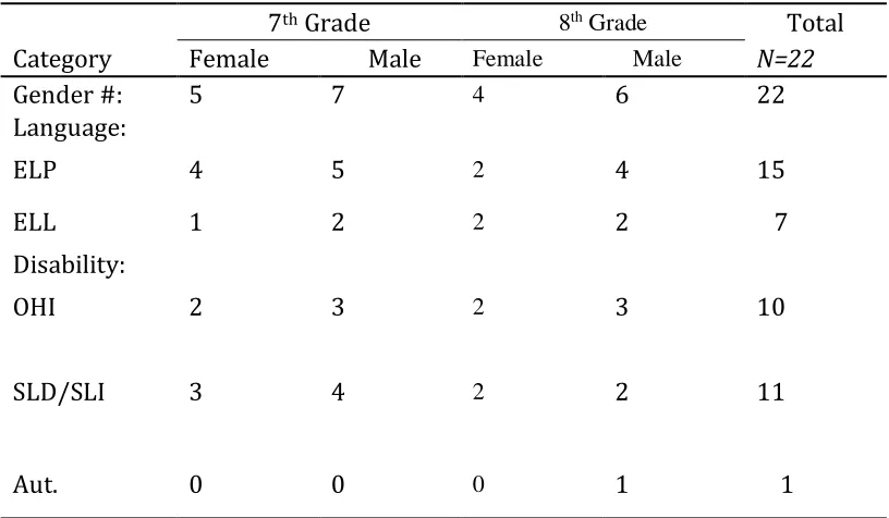 Table 3 