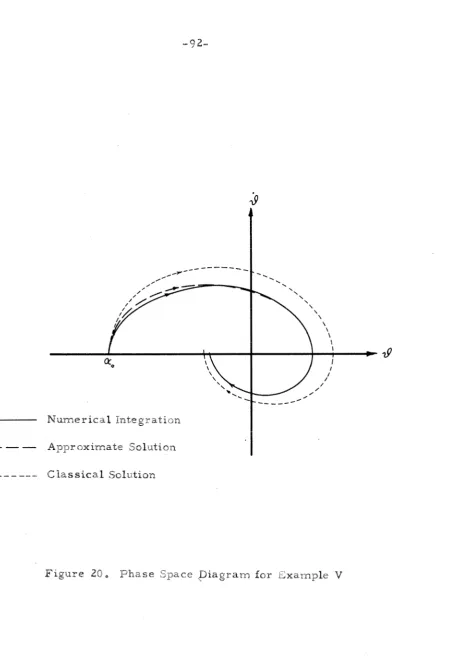 Figure 2 0 ,  Phase Space piagrarn for ~ x a m p l e  V 