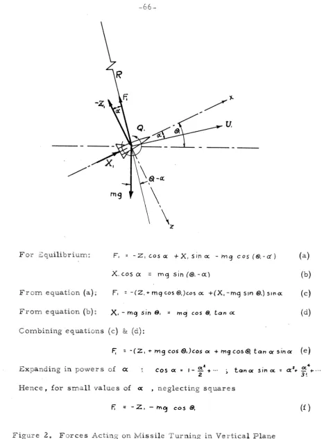 Figure 2 ,  Farces Acting on ~MissiLe Turning in Vertical Plane 