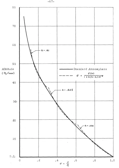Figure 3a, Variaticc Ccmparison af App-.aximsate Eensity with A1tituc.z: a2.2 the StasAarril Atmosphere 