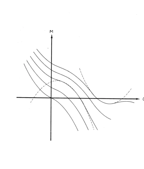 Figure "i" General Character of Pitching PBi1oment vs. Angle sf AQtae c for 'h issile ' B" 
