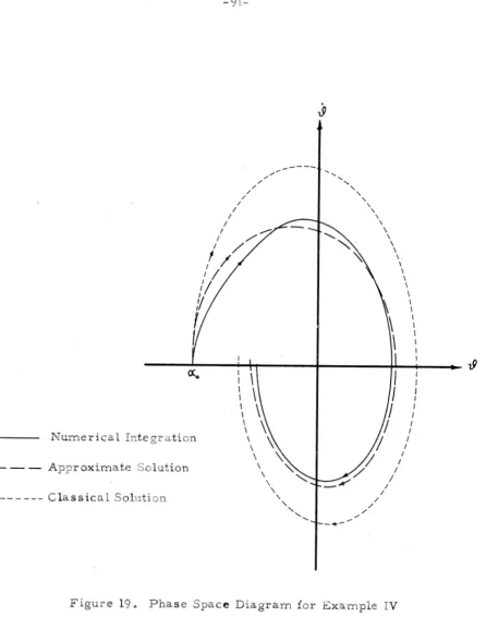 Figure 13. Phase Space Diagram for Example I'V 